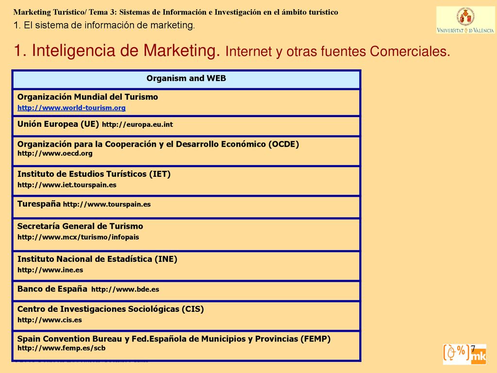 1. Inteligencia de Marketing. Internet y otras fuentes Comerciales.