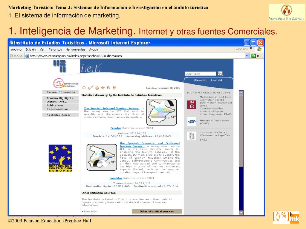 1. Inteligencia de Marketing. Internet y otras fuentes Comerciales.