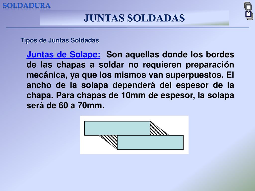 SOLDADURA JUNTAS SOLDADAS. Tipos de Juntas Soldadas.