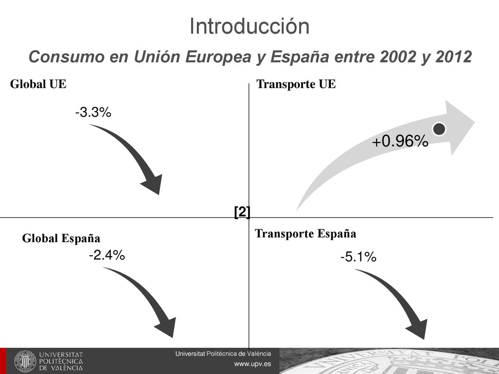 Consumo en Unión Europea y España entre 2002 y 2012