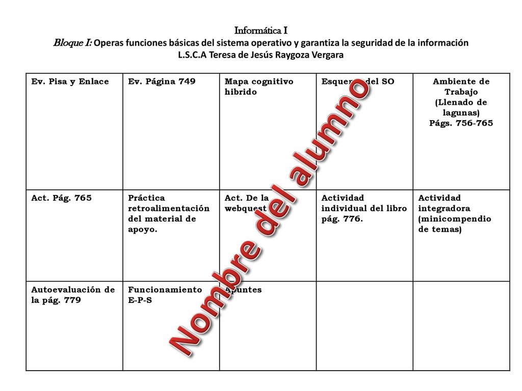 Informática I Bloque I: Operas funciones básicas del sistema operativo y garantiza la seguridad de la información L.S.C.A Teresa de Jesús Raygoza Vergara