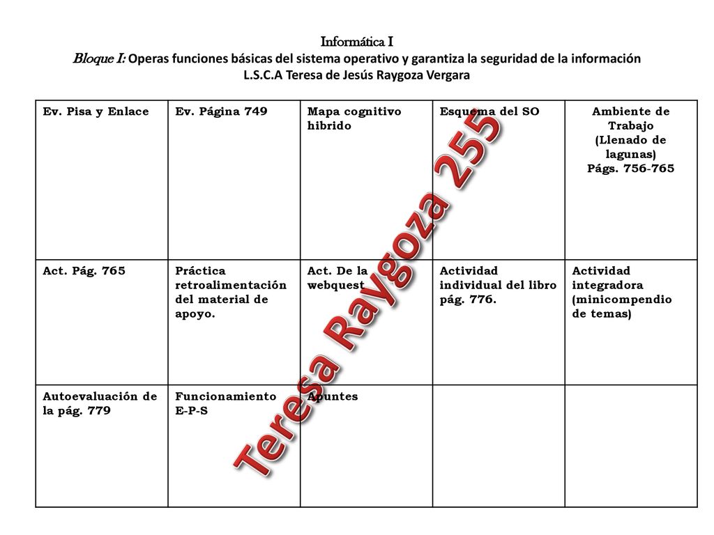 Informática I Bloque I: Operas funciones básicas del sistema operativo y garantiza la seguridad de la información L.S.C.A Teresa de Jesús Raygoza Vergara