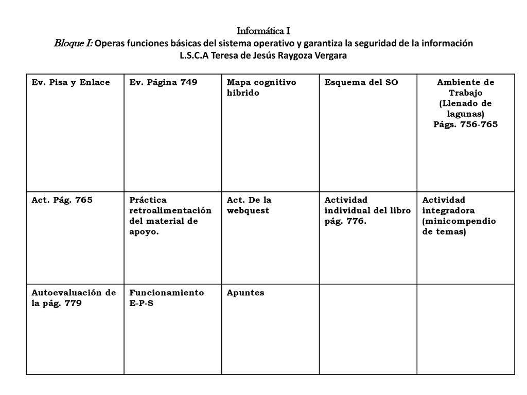 Informática I Bloque I: Operas funciones básicas del sistema operativo y garantiza la seguridad de la información L.S.C.A Teresa de Jesús Raygoza Vergara
