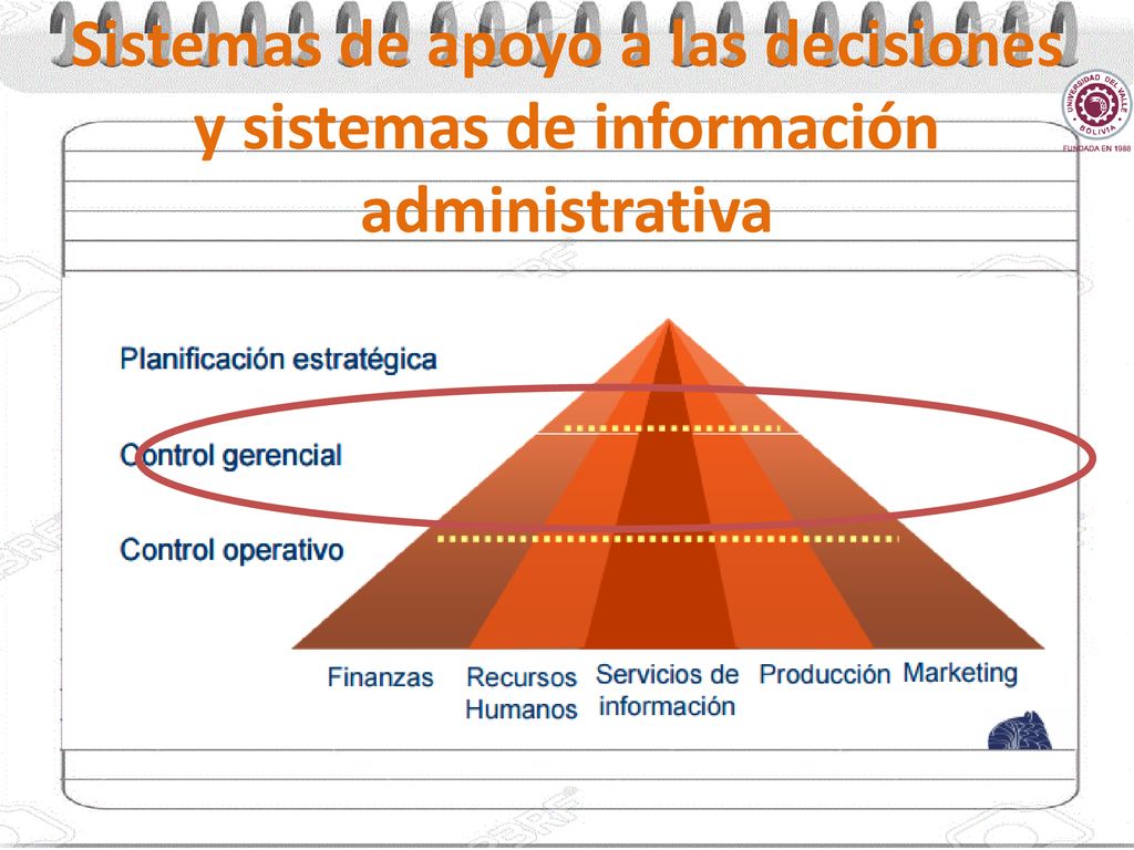 Sistemas de apoyo a las decisiones y sistemas de información administrativa