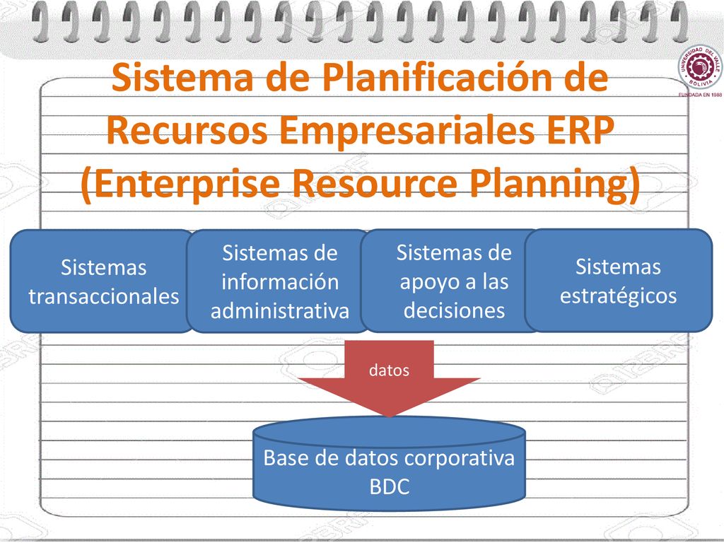 Sistema de Planificación de Recursos Empresariales ERP (Enterprise Resource Planning)