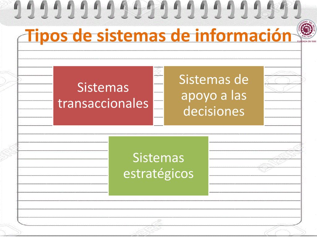 Tipos de sistemas de información