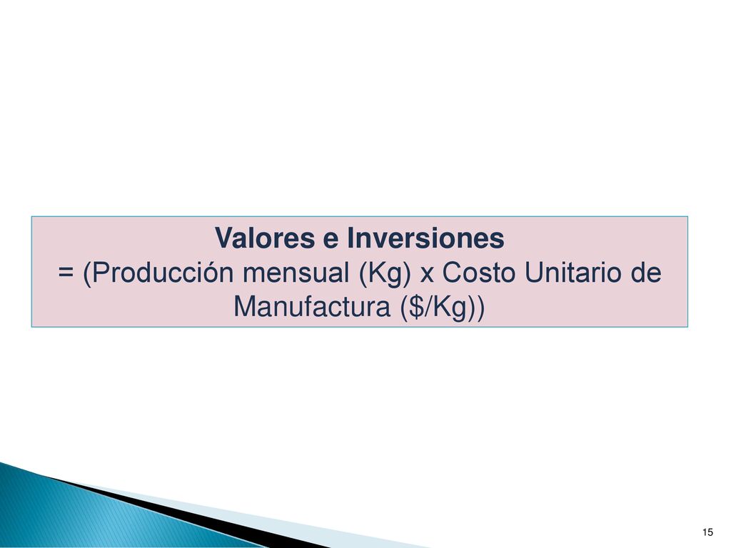 = (Producción mensual (Kg) x Costo Unitario de Manufactura ($/Kg))
