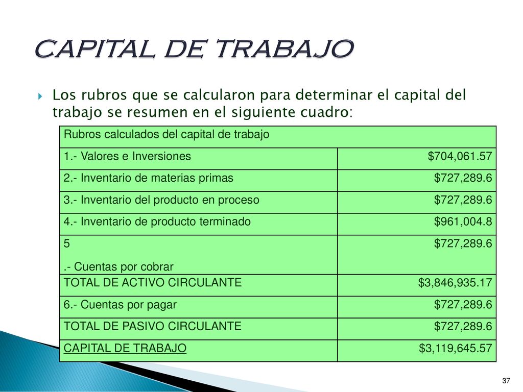 capital de trabajo Los rubros que se calcularon para determinar el capital del trabajo se resumen en el siguiente cuadro:
