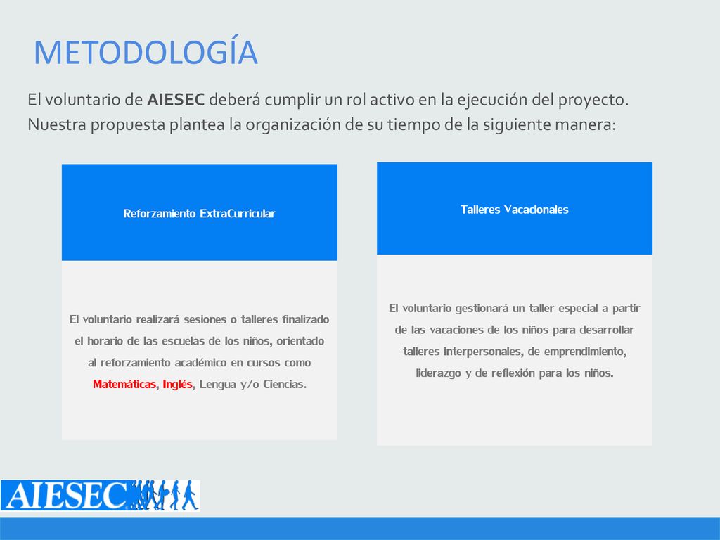 METODOLOGÍA El voluntario de AIESEC deberá cumplir un rol activo en la ejecución del proyecto.