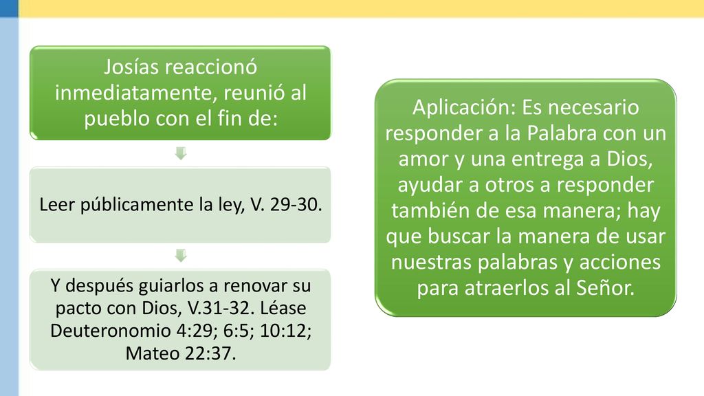 Josías reaccionó inmediatamente, reunió al pueblo con el fin de: