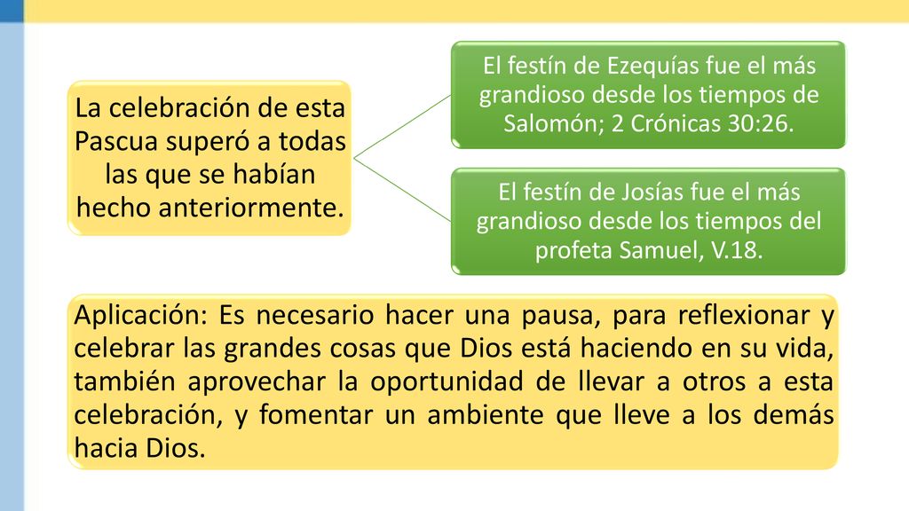 La celebración de esta Pascua superó a todas las que se habían hecho anteriormente.