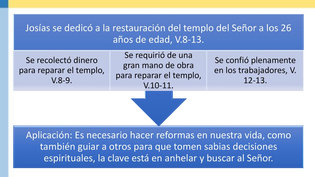 Aplicación: Es necesario hacer reformas en nuestra vida, como también guiar a otros para que tomen sabias decisiones espirituales, la clave está en anhelar y buscar al Señor.