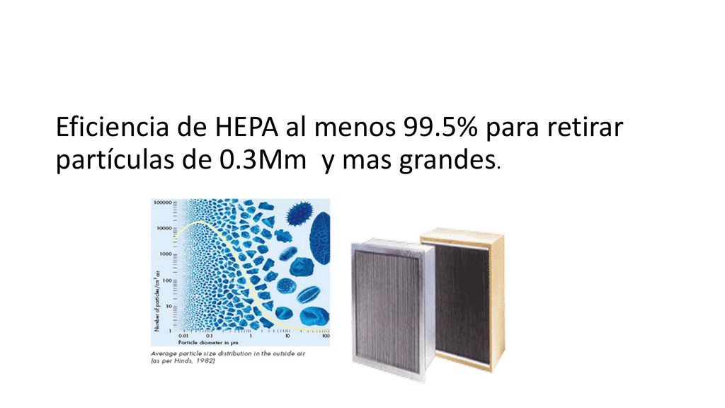 Eficiencia de HEPA al menos 99. 5% para retirar partículas de 0