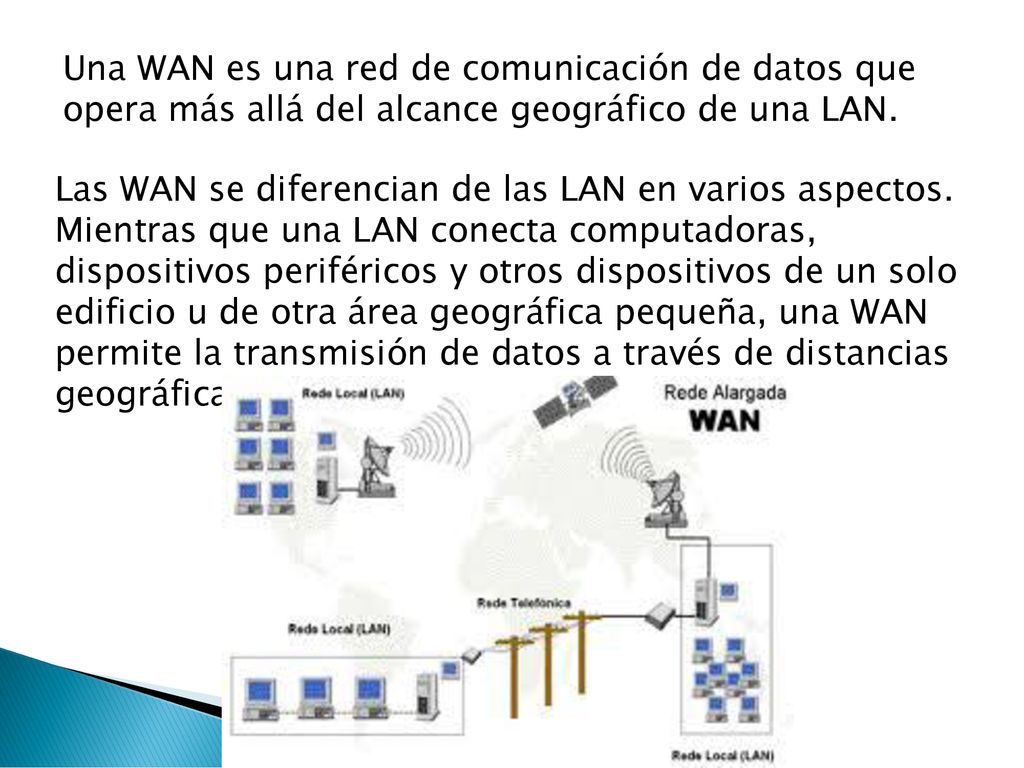 Una WAN es una red de comunicación de datos que opera más allá del alcance geográfico de una LAN.