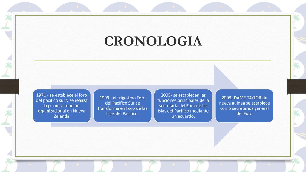 CRONOLOGIA se establece el foro del pacifico sur y se realiza la primera reunion organizacional en Nueva Zelanda.
