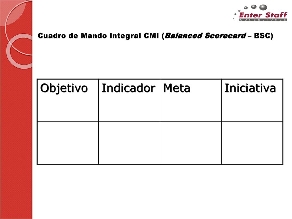 Cuadro de Mando Integral CMI (Balanced Scorecard – BSC)