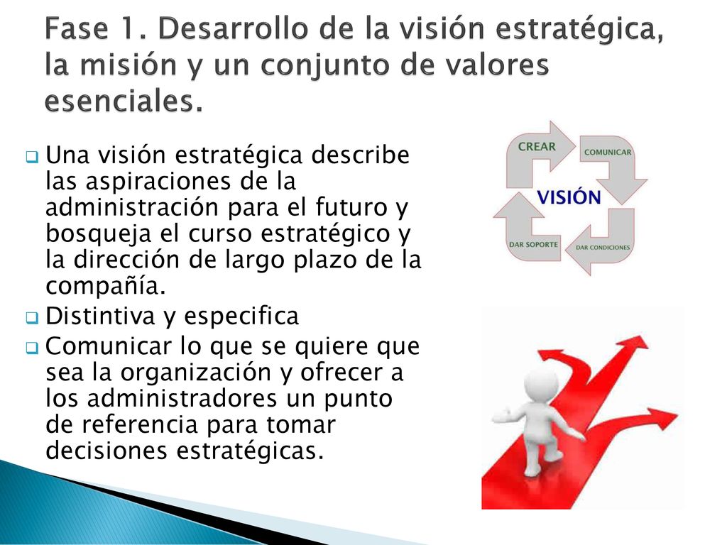Fase 1. Desarrollo de la visión estratégica, la misión y un conjunto de valores esenciales.