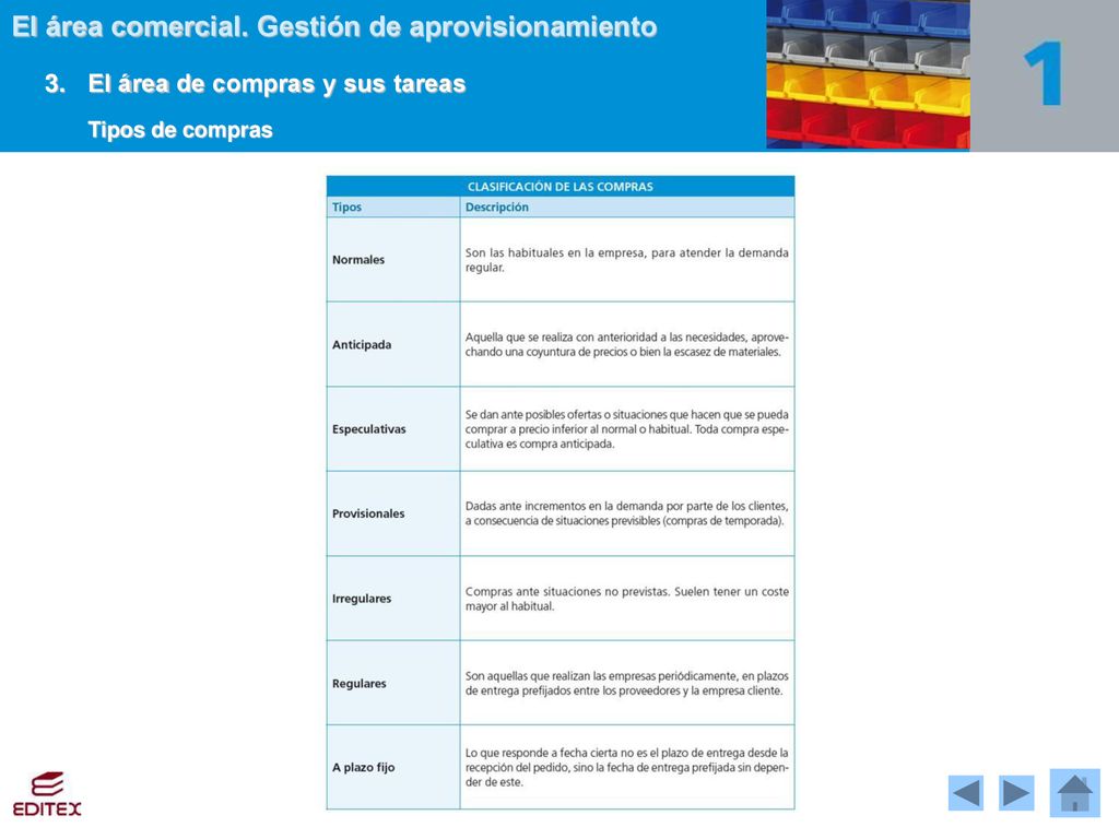 3. El área de compras y sus tareas Tipos de compras