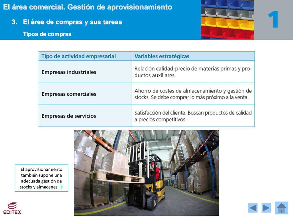 3. El área de compras y sus tareas Tipos de compras