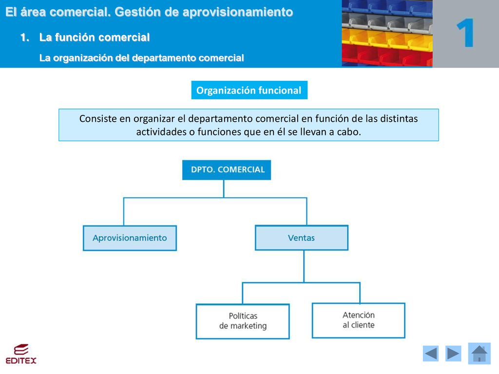 actividades o funciones que en él se llevan a cabo.