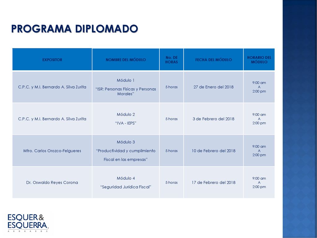 PROGRAMA DIPLOMADO C.P.C. y M.I. Bernardo A. Silva Zurita Módulo 1