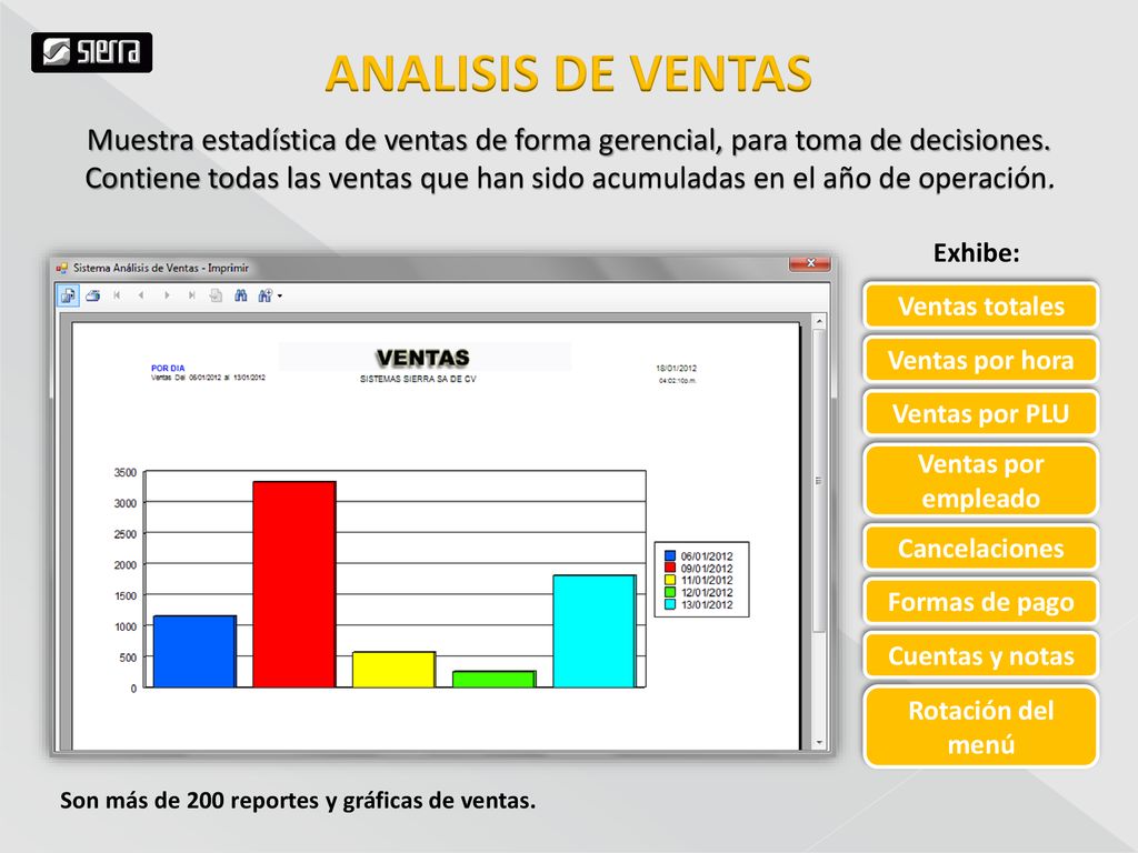 ANALISIS DE VENTAS Muestra estadística de ventas de forma gerencial, para toma de decisiones.