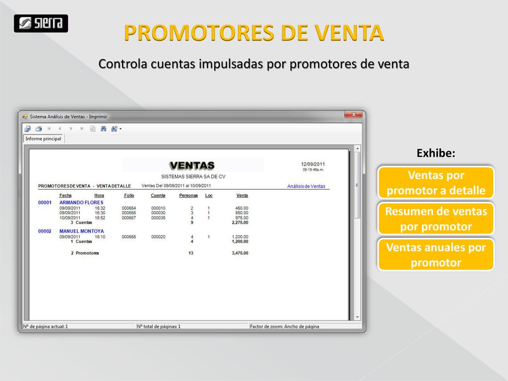 PROMOTORES DE VENTA Controla cuentas impulsadas por promotores de venta. Exhibe: Ventas por promotor a detalle.