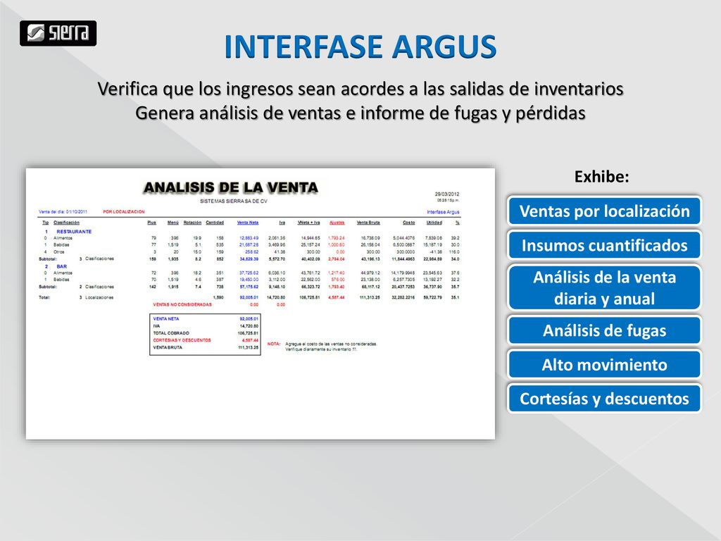 INTERFASE ARGUS Verifica que los ingresos sean acordes a las salidas de inventarios. Genera análisis de ventas e informe de fugas y pérdidas.