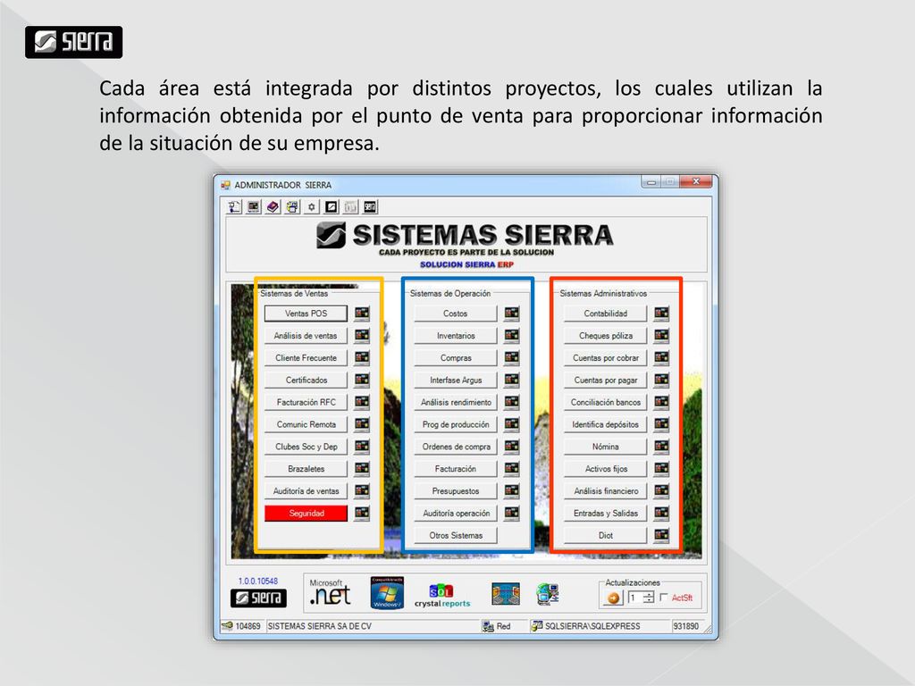 Cada área está integrada por distintos proyectos, los cuales utilizan la información obtenida por el punto de venta para proporcionar información de la situación de su empresa.