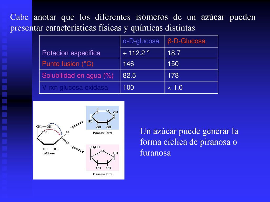 Un azúcar puede generar la forma cíclica de piranosa o furanosa