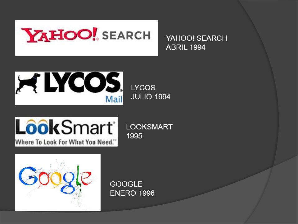 YAHOO! SEARCH ABRIL 1994 LYCOS JULIO 1994 LOOKSMART 1995 GOOGLE ENERO 1996