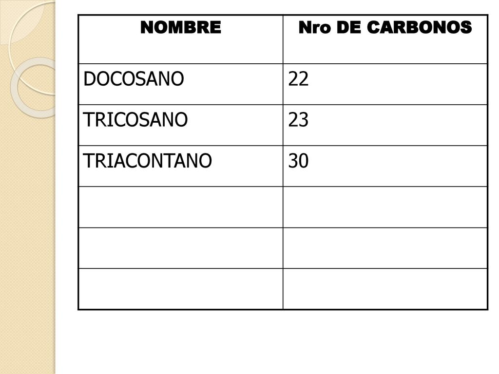 NOMBRE Nro DE CARBONOS DOCOSANO 22 TRICOSANO 23 TRIACONTANO 30