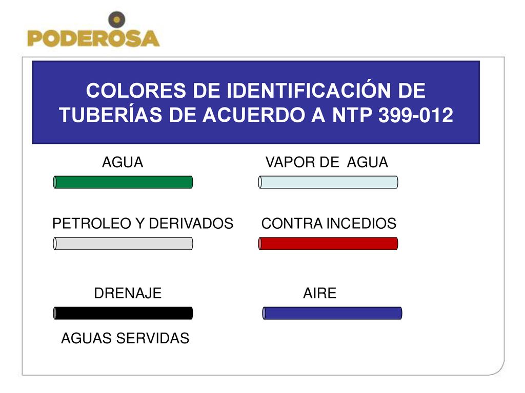 COLORES DE IDENTIFICACIÓN DE TUBERÍAS DE ACUERDO A NTP