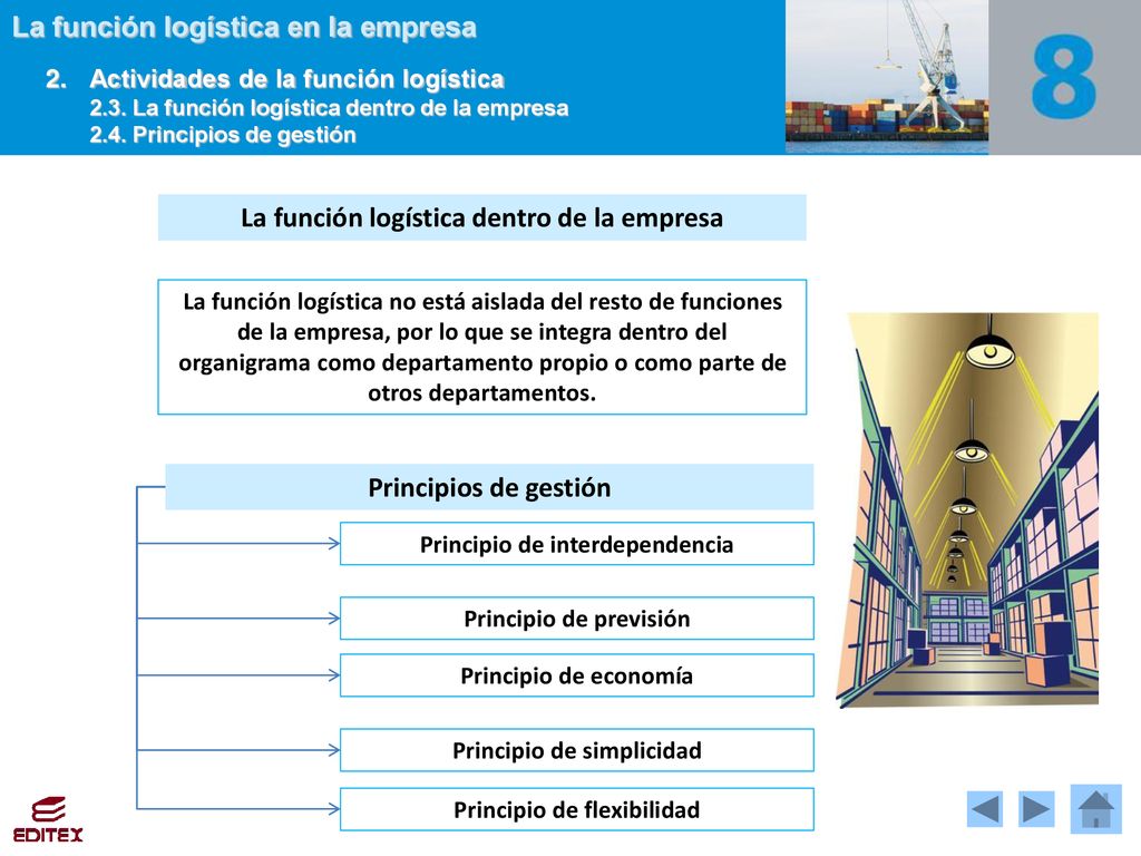 La función logística dentro de la empresa Principios de gestión