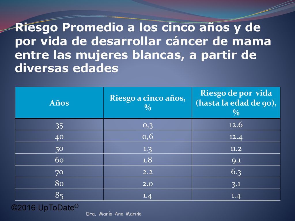 Riesgo de por vida (hasta la edad de 90), %