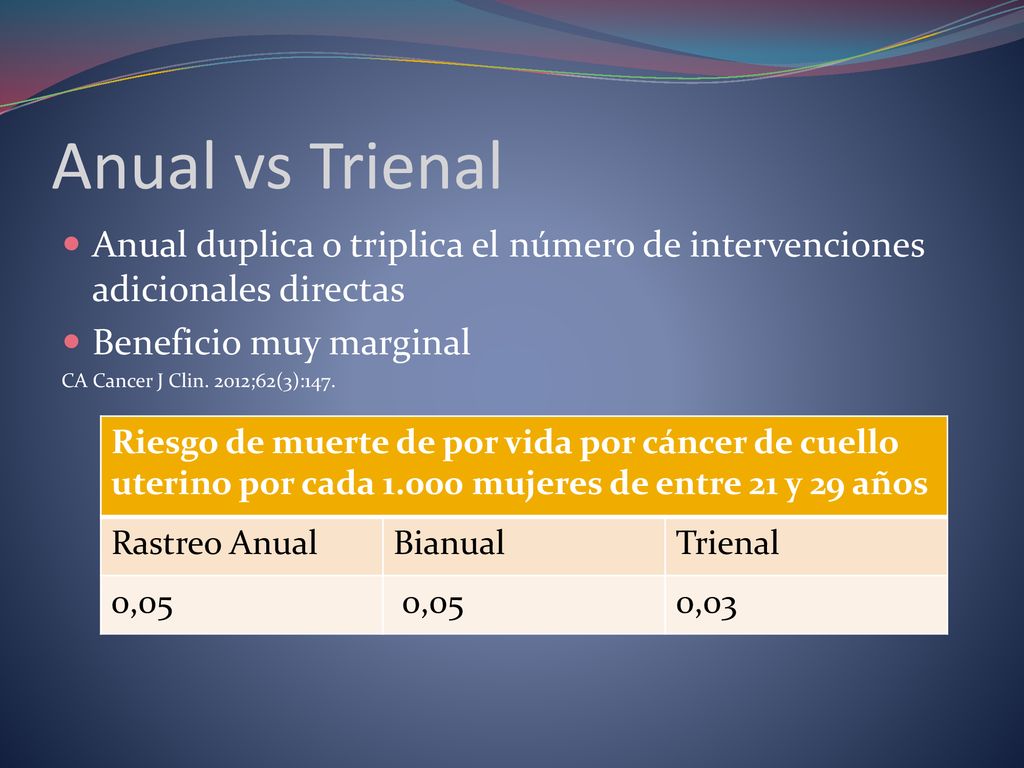 Anual vs Trienal Anual duplica o triplica el número de intervenciones adicionales directas. Beneficio muy marginal.