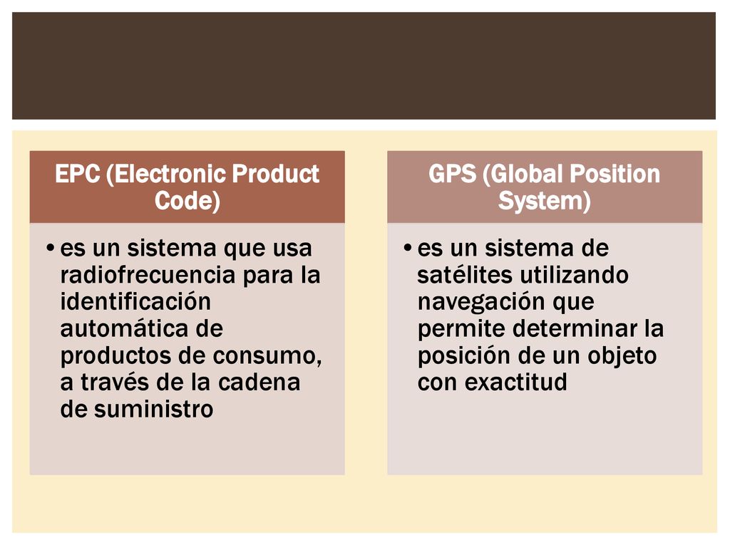 EPC (Electronic Product Code) GPS (Global Position System)