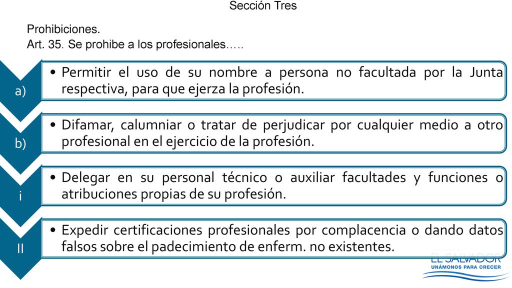 Sección Tres Prohibiciones. Art. 35. Se prohibe a los profesionales…..