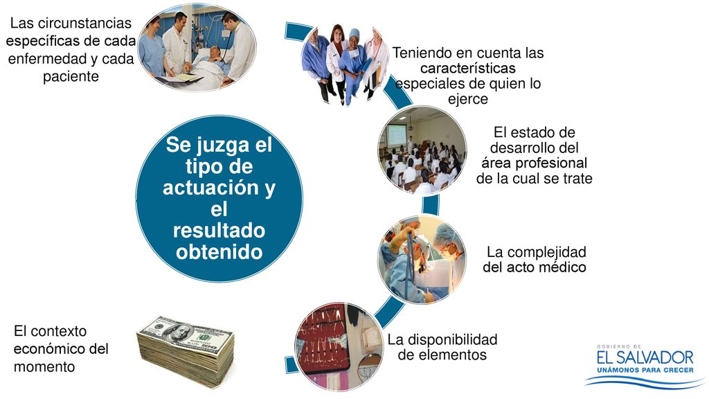 Se juzga el tipo de actuación y el resultado obtenido