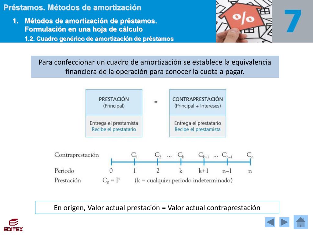 En origen, Valor actual prestación = Valor actual contraprestación
