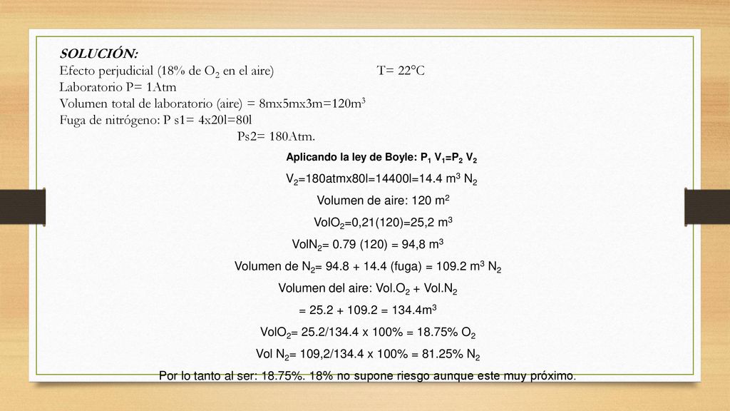 Efecto perjudicial (18% de O2 en el aire) T= 22°C Laboratorio P= 1Atm