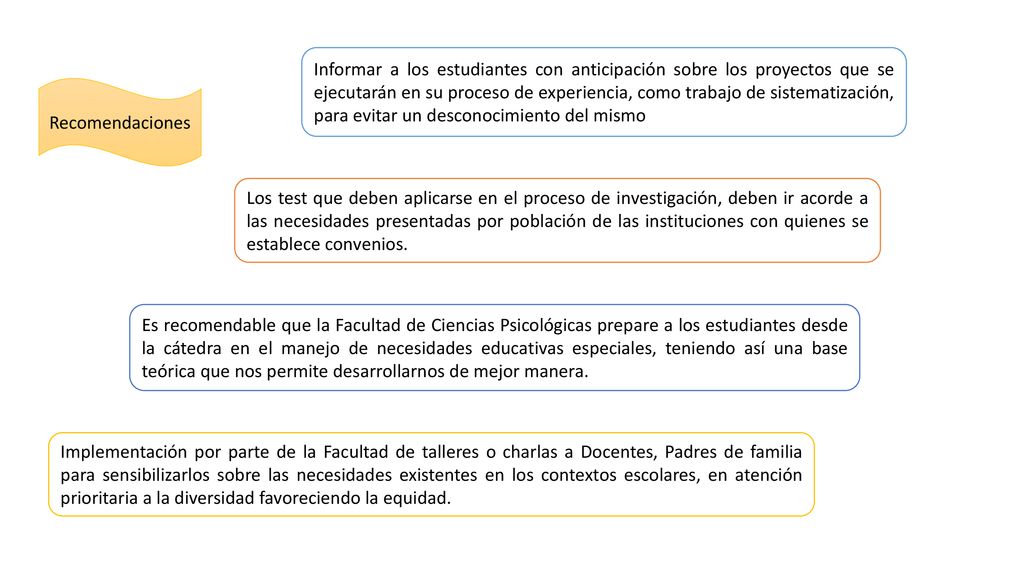 Informar a los estudiantes con anticipación sobre los proyectos que se ejecutarán en su proceso de experiencia, como trabajo de sistematización, para evitar un desconocimiento del mismo