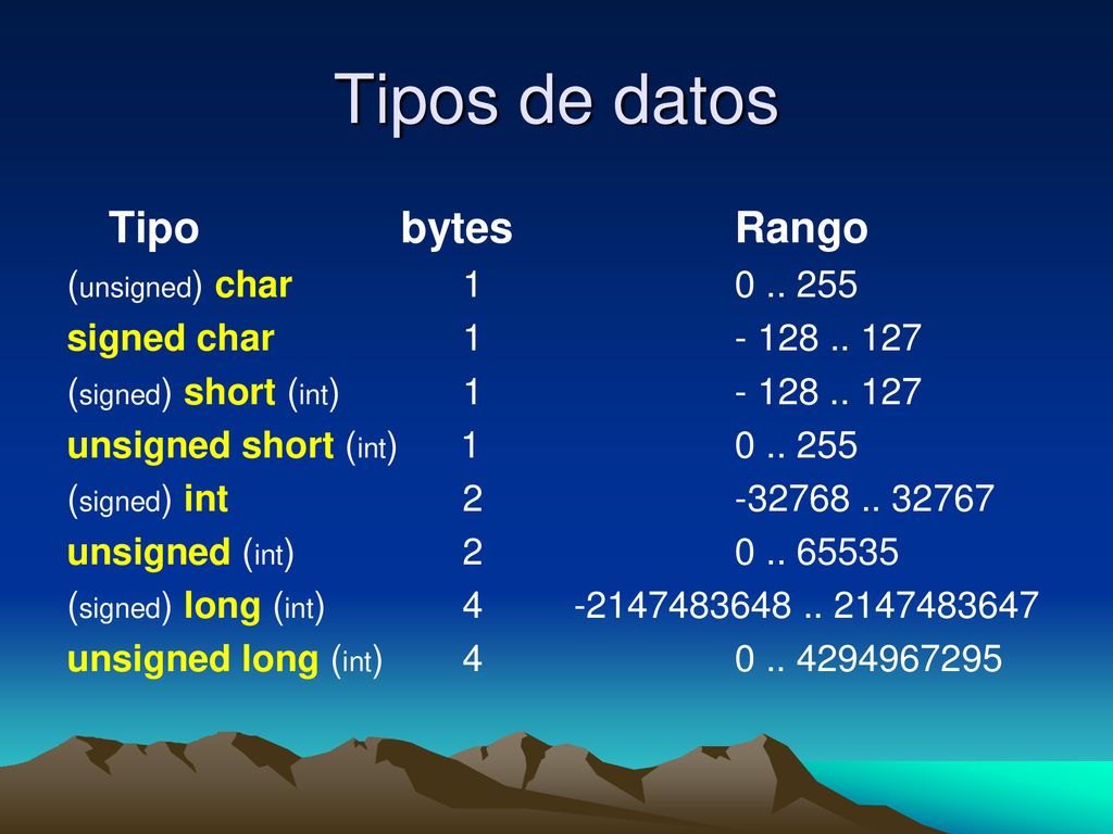 Tipos de datos Tipo bytes Rango (unsigned) char