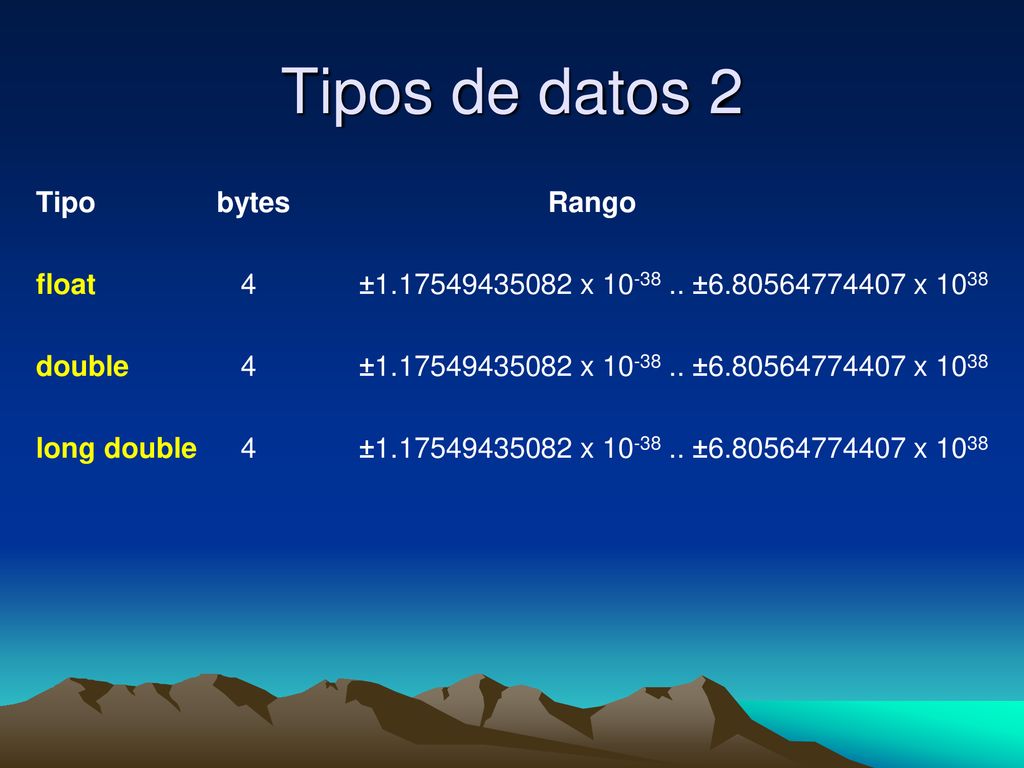 Tipos de datos 2 Tipo bytes Rango