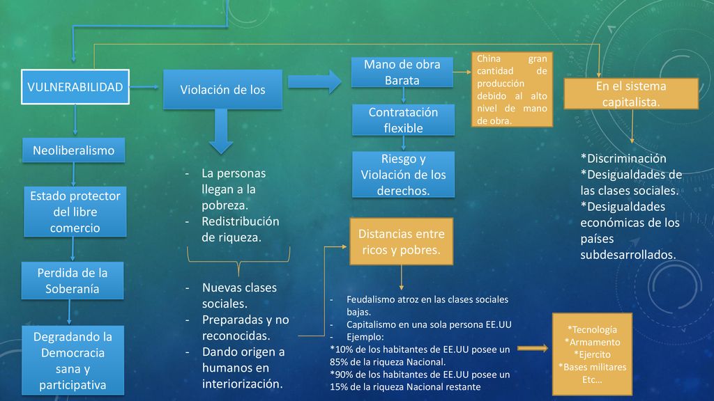 En el sistema capitalista.