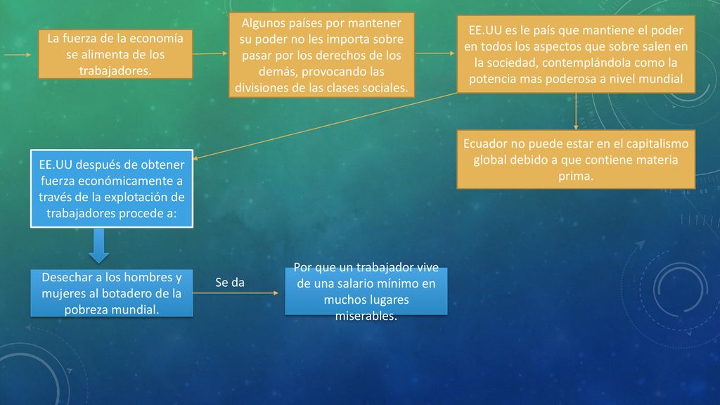 La fuerza de la economía se alimenta de los trabajadores.
