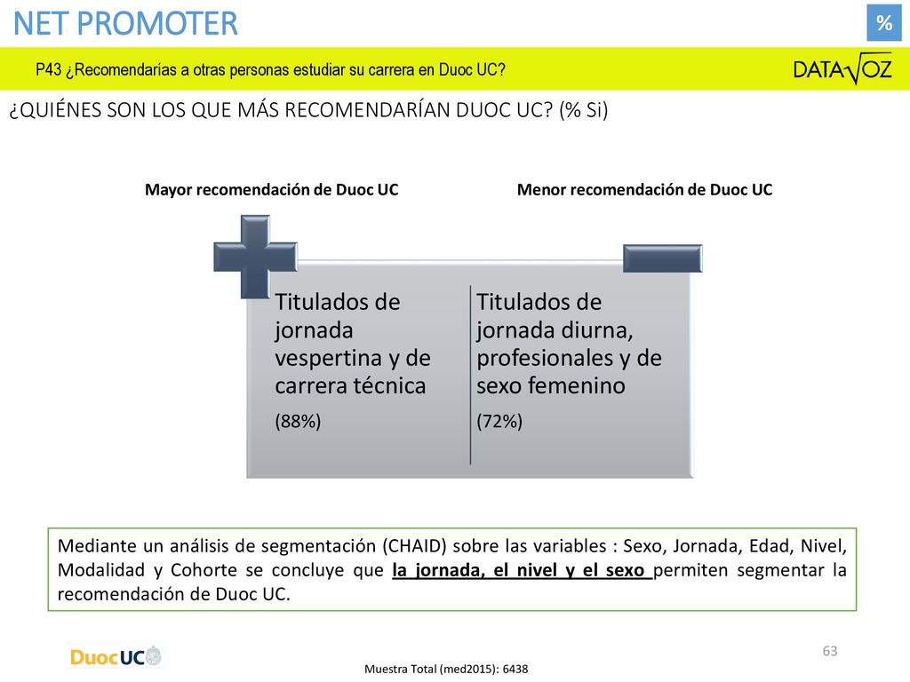 NET PROMOTER Titulados de jornada vespertina y de carrera técnica