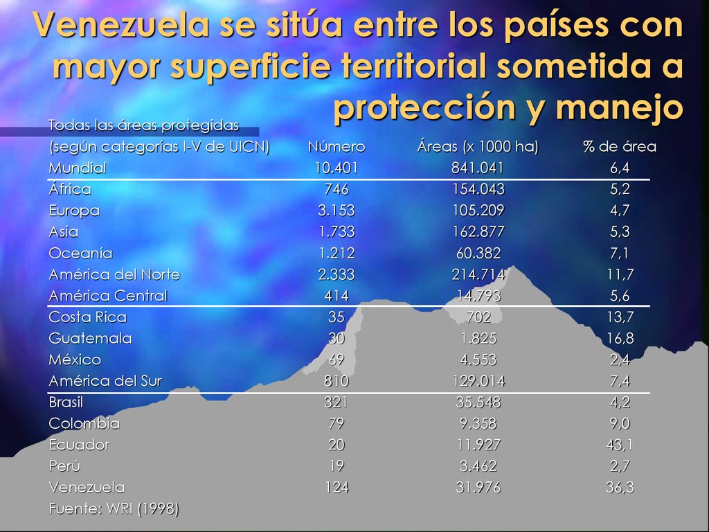 Venezuela se sitúa entre los países con mayor superficie territorial sometida a protección y manejo