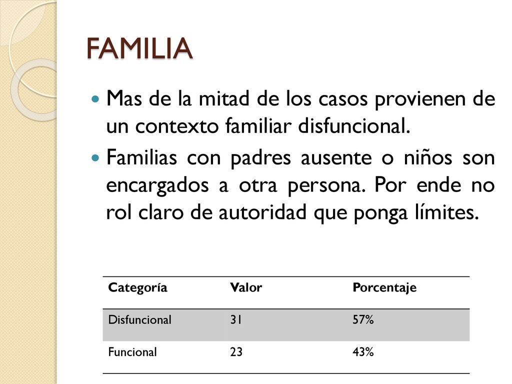FAMILIA Mas de la mitad de los casos provienen de un contexto familiar disfuncional.