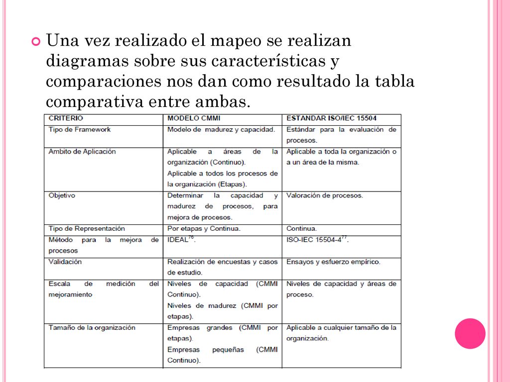 Una vez realizado el mapeo se realizan diagramas sobre sus características y comparaciones nos dan como resultado la tabla comparativa entre ambas.